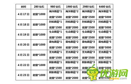 全明星の回归! 《血族》六属性UP高能进行中