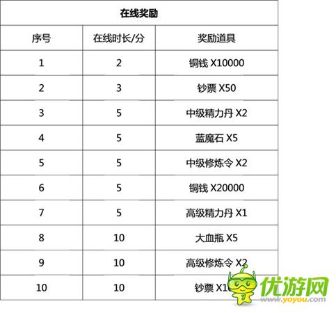 《盗墓笔记》新手在线奖励攻略