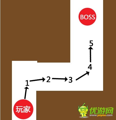 全民突击第四章BOSS代号Z攻略