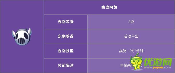 天天风之旅暗部忍者全面解析 忍者该不该买