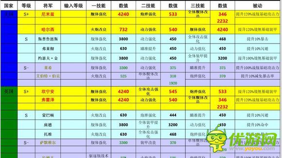 雷霆舰队各国名将资料大全