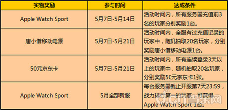 《西游神魔决》新资料片“黄金时代”今日上线Apple Watch