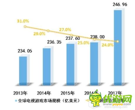 电视游戏真的能成为下一个千亿级市场?