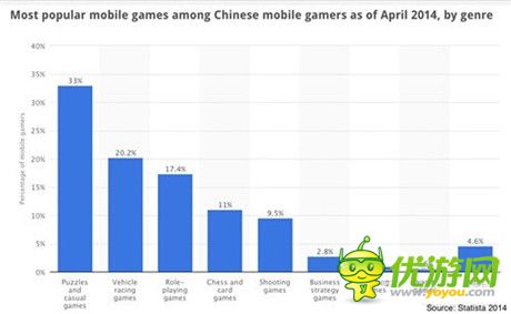 成功打开中国手机游戏市场的6大窍门
