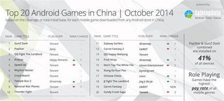 成功打开中国手机游戏市场的6大窍门