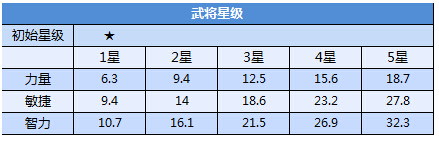 全民无双小乔怎么样小乔分析