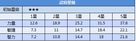 全民无双庞德怎么样 庞德分析