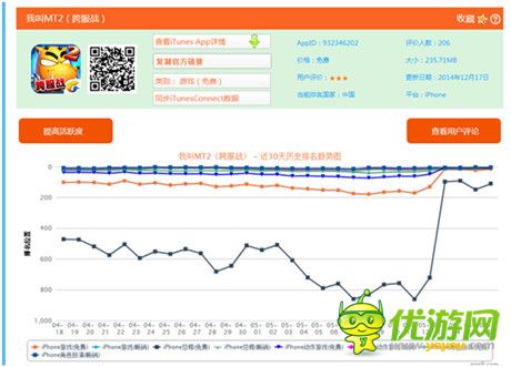 当腾讯遇上网易 2015手游江湖霸主争夺战开启