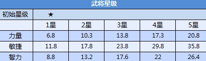 全民无双黄月英怎么样 黄月英详解