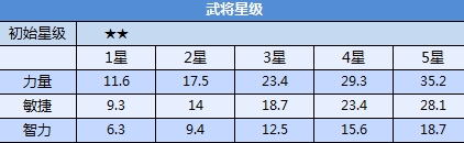 全民无双曹仁怎么样 曹仁详解