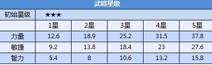 全民无双典韦怎么样 典韦详解