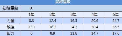 全民无双周泰怎么样 周泰详解