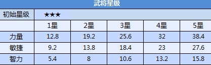 全民无双许褚怎么样 许褚详解