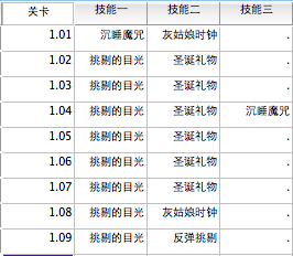 奇迹暖暖公主级NPC使用技能汇总