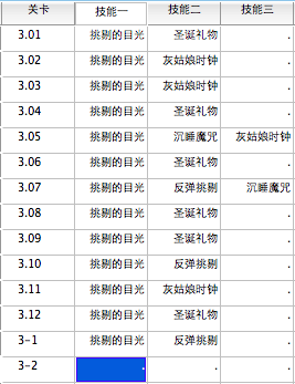 奇迹暖暖公主级NPC使用技能汇总