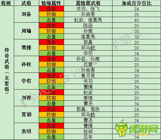 全民主公最新紫将传奇无双情缘表