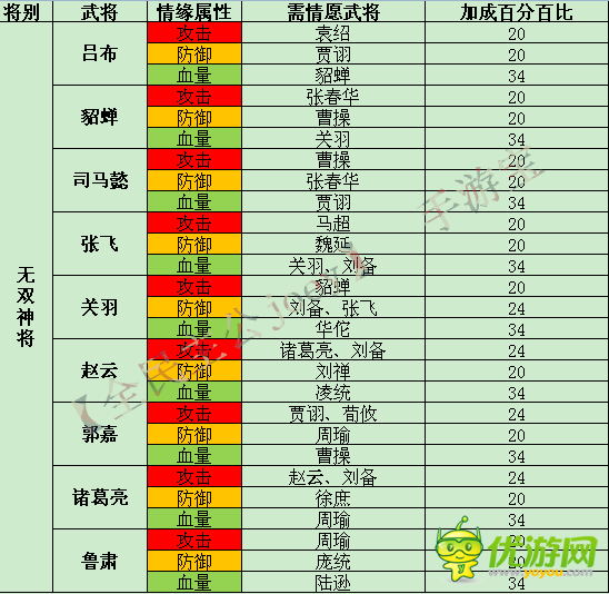 全民主公最新紫将传奇无双情缘表