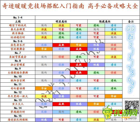 奇迹暖暖竞技场搭配属性分享