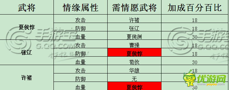 全民主公夏侯惇详解