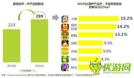 2015年手机游戏新变化新趋势盘点