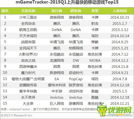 2015年手机游戏新变化新趋势盘点