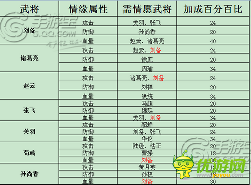 全民主公情缘武将刘备分析推荐