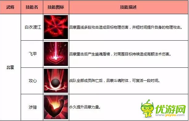 全民无双吕蒙技能属性玩法详解