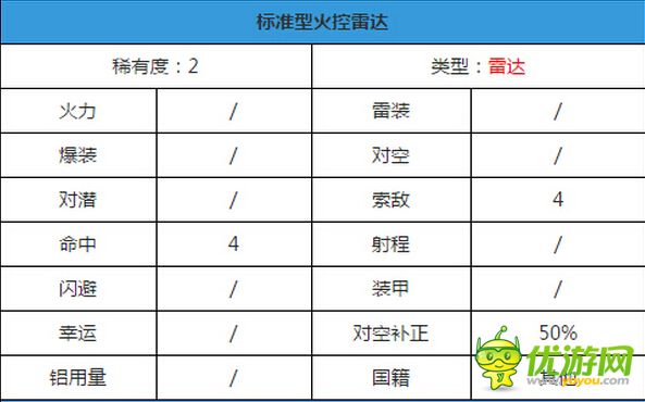 战舰少女新装备火控雷达图鉴 火控雷达技能属性