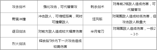 热血传奇手机版战士技能搭配攻略