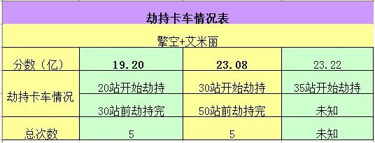 天天飞车擎空劫持卡车技巧分享