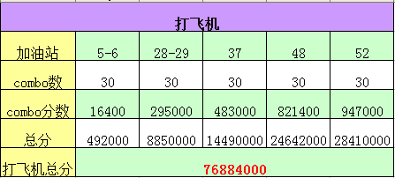 天天飞车擎空打飞机技巧分享