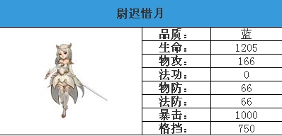 莽荒纪2手游尉迟惜月属性技能怎么样