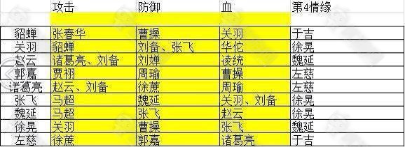 全民主公橙将第四情缘表