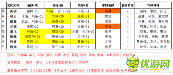 全民主公无吕布最强阵容推荐