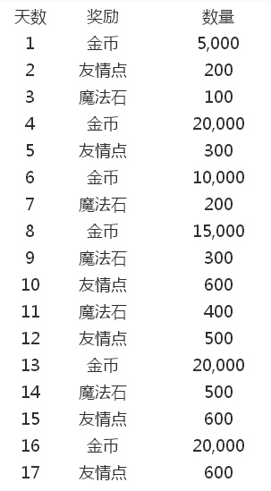 天天智龙内测活动大全