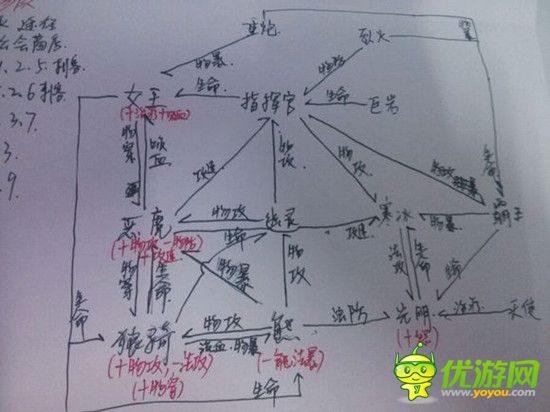 星际传奇阵容搭配教学附缘分关系图