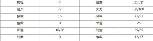 战舰少女弗吉尼亚战舰建造方式及技能详解