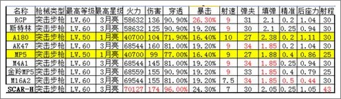 全民突击突击步枪SCAR-H实战解析