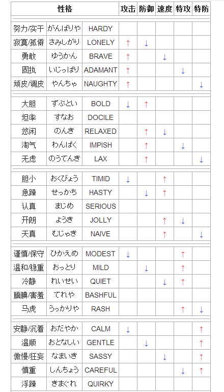 口袋妖怪复刻妖精性格怎么加