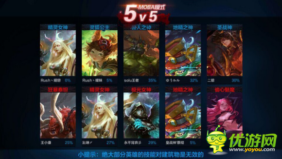 全民超神5v5阵容搭配解析