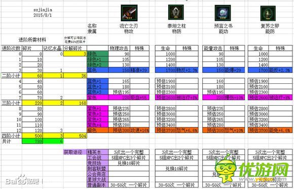 星际传奇记忆体怎么获得