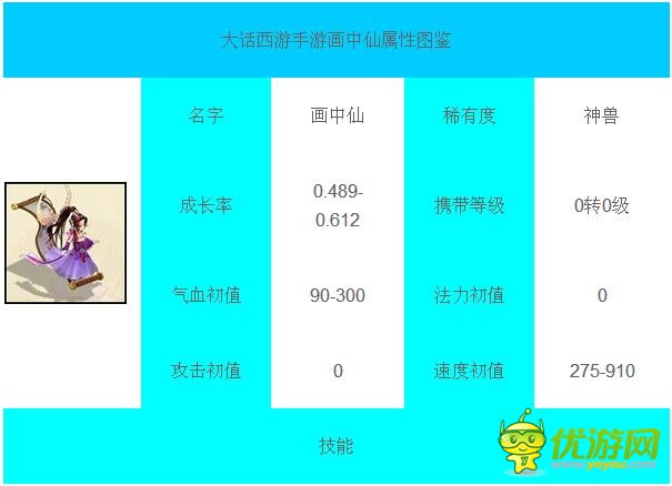 大话西游手游画中仙加点攻略_大话西游_优游