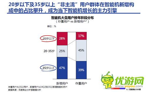 手游分析报告：百度移动游戏助力瞄准手游新势力