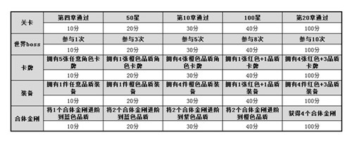 豪礼助阵制霸塞伯坦《变形金刚前线》开测