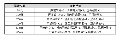 豪礼助阵制霸塞伯坦《变形金刚前线》开测