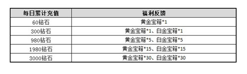 豪礼助阵制霸塞伯坦《变形金刚前线》开测