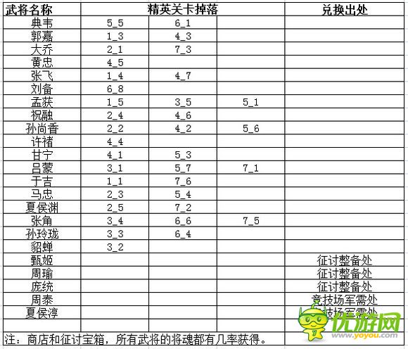 嘿呦三国武将怎么获得 武将碎片掉落表