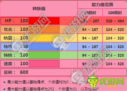 口袋妖怪复刻萌宠雪拉比怎么样 雪拉比技能详解