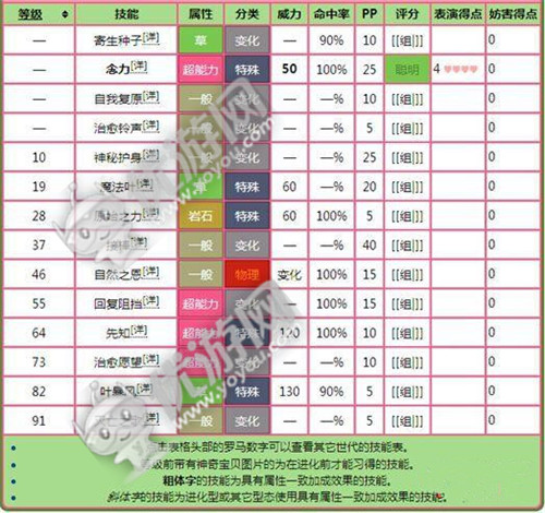 口袋妖怪复刻萌宠雪拉比怎么样 雪拉比技能详解