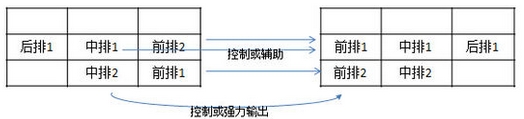 少年魔兽团新版本竞技场九宫格机制解析